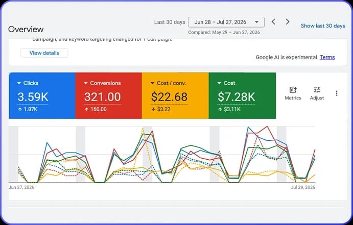 Pay Per Click